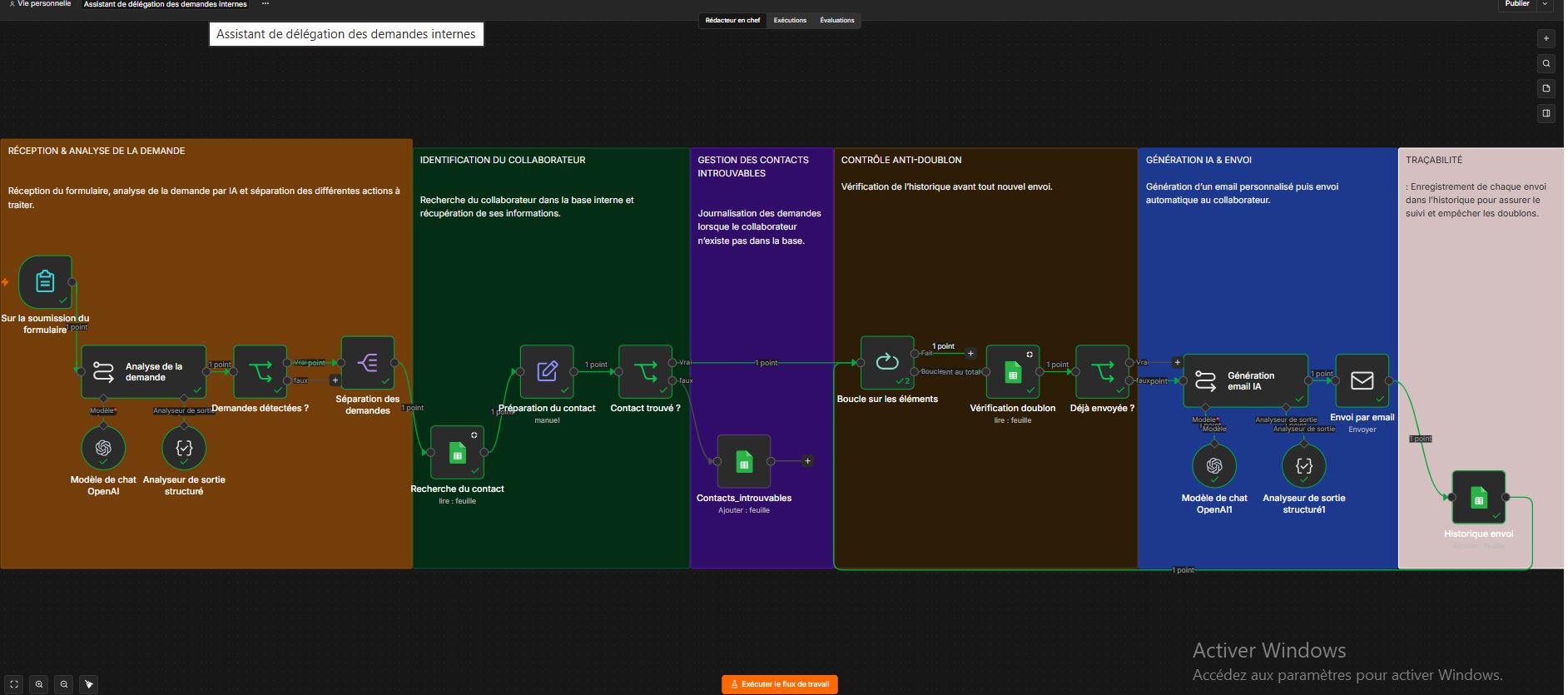 Workflow n8n d'automatisation du traitement des demandes
